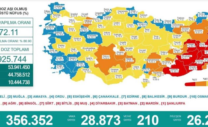 Samsun 2. doz aşılamada ortada ada gibi kaldı