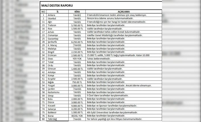 Sinop TÜGVA’dan ’kira’ açıklaması