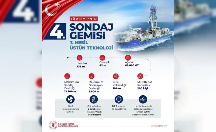 Bakan Dönmez: “Fatih, Yavuz ve Kanuni’nin ardından 4. sondaj gemimiz de filomuza katılıyor”