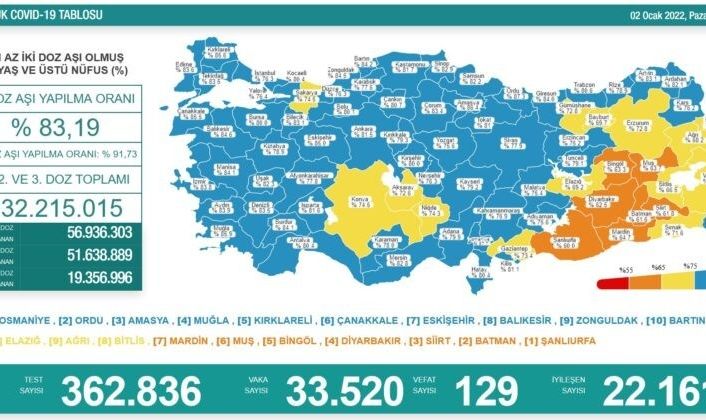 Malatya aşılama haritasında mavi kategoriye geçti