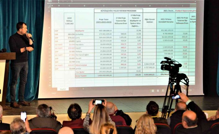 Süleymanpaşa Belediye Başkanı Yüksel: "CHP’li Büyükşehir Belediyesi, CHP’li Belediyelere 3, AK Partiliklere 1 veriyor"