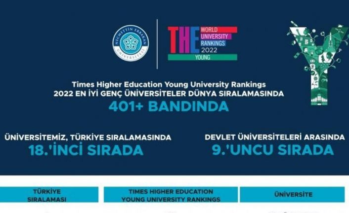 Necmettin Erbakan Üniversitesi dünyanın en iyi genç üniversiteleri listesinde