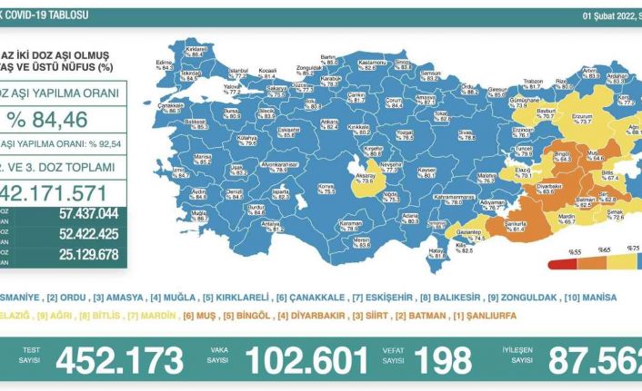 Son 24 saatte korona virüste 102 bin 601 yeni vaka, 198 can kaybı