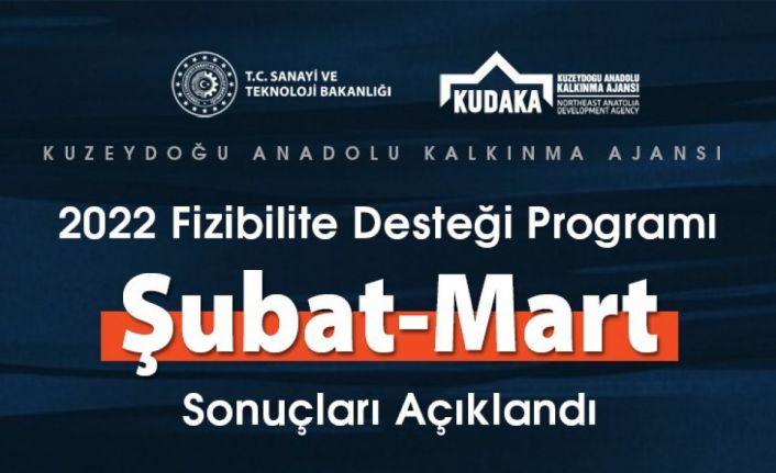 KUDAKA 2022 yılı fizibilite desteği programı Şubat-Mart sonuçları açıklandı
