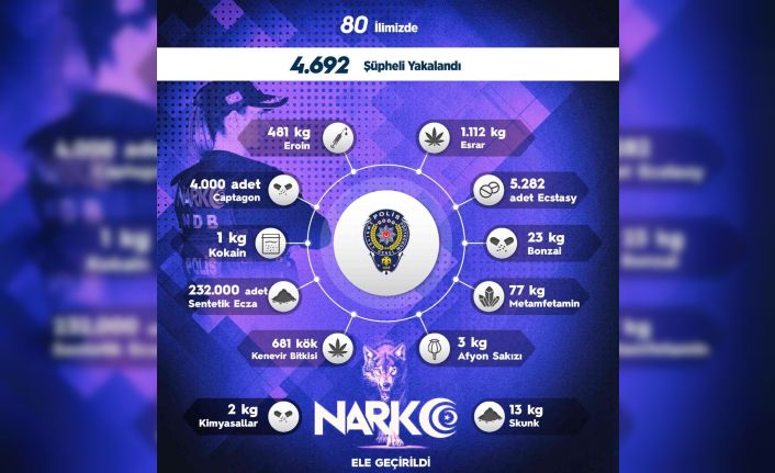 Sokak operasyonlarında 1 haftada 4 bin 692 kişiye adli işlem uygulandı