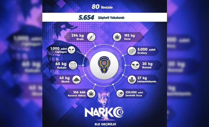 Sokak operasyonlarında 1 haftada 5 bin 654 kişiye adli işlem uygulandı