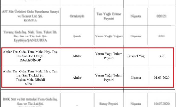 Tarım ve Orman Bakanlığı ifşa etti, aralarında Sinop da var