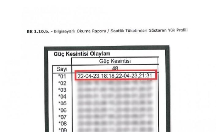 Enerji ve Tabii Kaynaklar Bakanlığı’ndan CHP lideri Kılıçdaroğlu’nun ev ziyaretine ilişkin açıklama