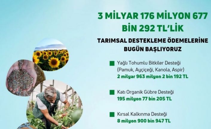 Bakan Kirişci, 6 farklı kalemde 3 milyar 176 milyon liralık destek ödemelerinin başladığını bildirdi
