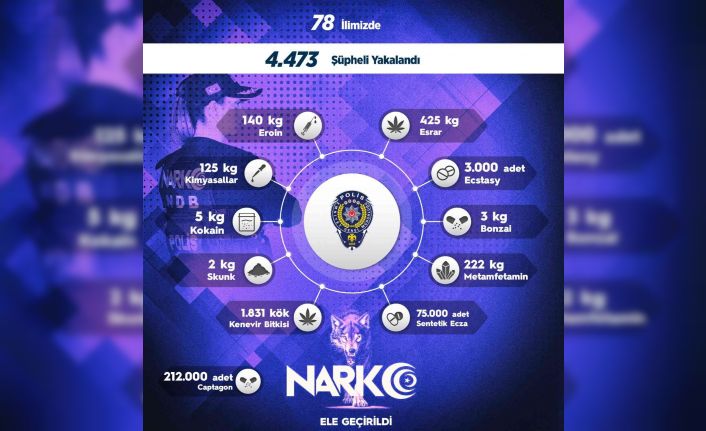 Sokak operasyonlarında 1 haftada 4 bin 473 kişiye adli işlem uygulandı