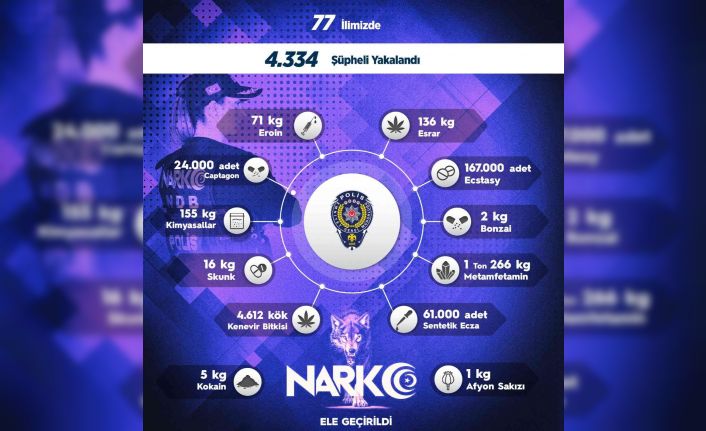 Sokak operasyonlarında bir haftada 4 bin 334 kişiye adli işlem uygulandı