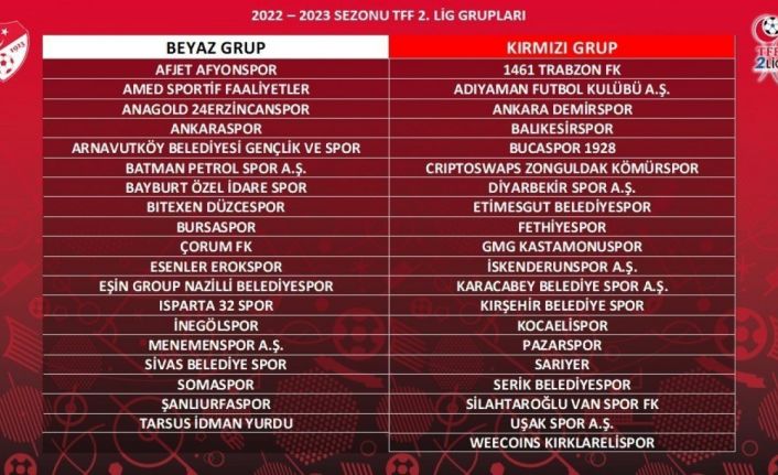 24 Erzincanspor Beyaz Grup’ta mücadele edecek