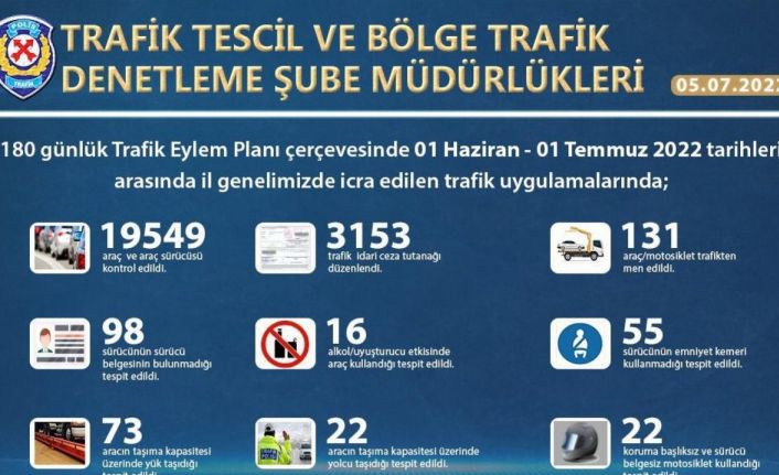 Bitlis’te trafik denetimleri