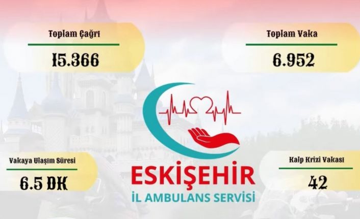Eskişehir İl Ambulans Servisi haziran ayında 6 bin 952 vakaya baktı