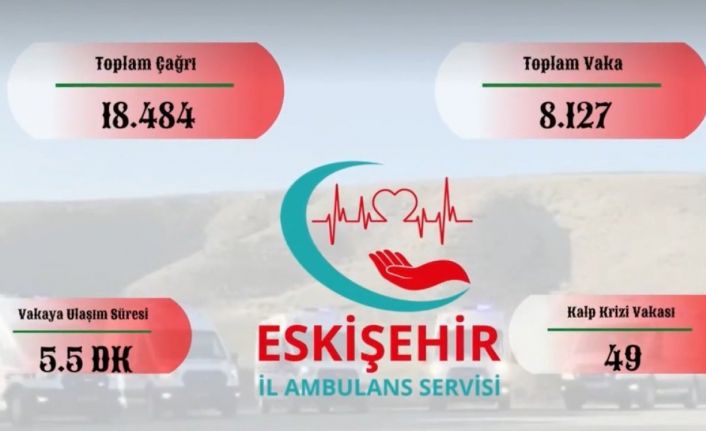 Eskişehir İl Ambulans Servisi temmuz ayında 8 bin 127 vakaya baktı
