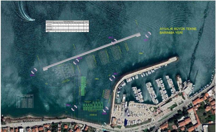 Ayvalık’ta iki tekne barınma yerinin kesin projeleri ve hesap raporları onaylandı