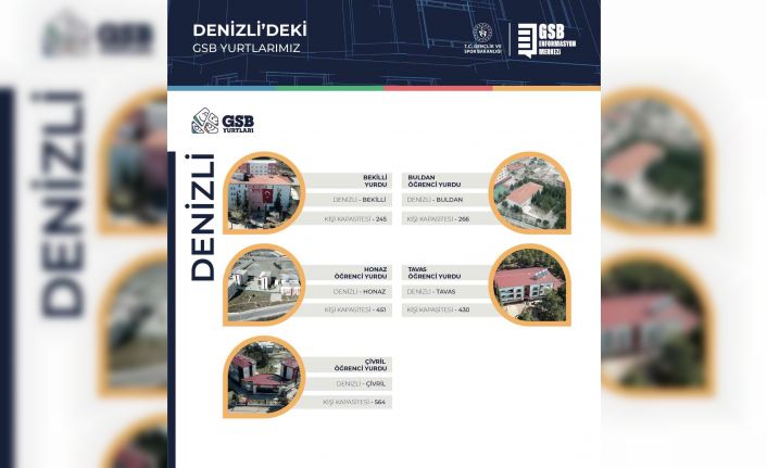 Bakan Kasapoğlu; "Denizli’de 11 yurt, 12 bin 390 kapasite ile GSB hep yanında"