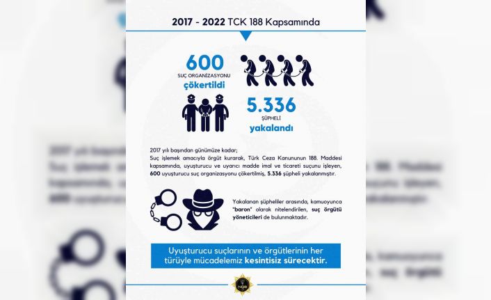 Başkent’te 5 yılda 600 suç örgütü çökertildi, 5 bin 336 şüpheli yakalandı