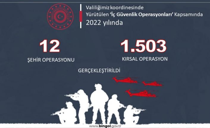 Bingöl’de bir yılda terör örgütüne yönelik bin 515 operasyon gerçekleştirildi