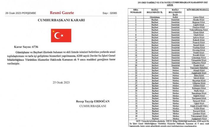 Bayburt’ta 40 köy arazi toplulaştırma ve tarla içi geliştirme dahiline alındı