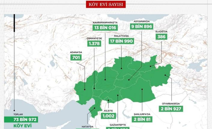 Bakan Kurum: “Deprem bölgemizi ihya ve inşa sürecinde 73 bin 972 köy evi yapacağız”