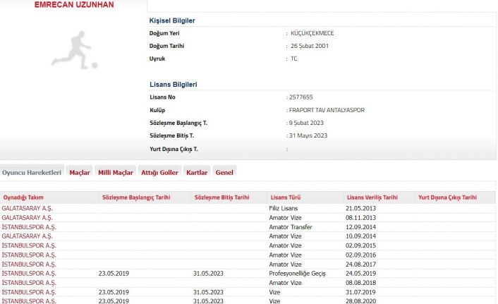 Beşiktaş, Emrecan Uzunhan’ı Antalyaspor’a kiralandı