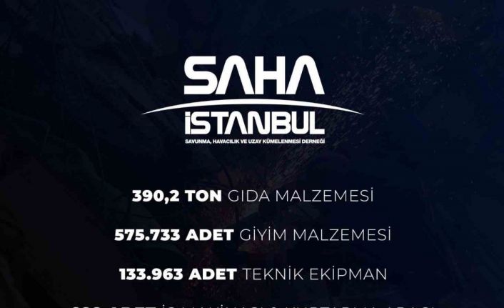 SAHA İstanbul’dan deprem bölgesine 833 milyon 608 bin 736 TL’lik destek