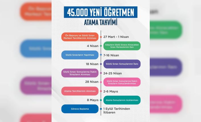 45 bin öğretmen alımına ilişkin atama takvimi ve branş bazında kontenjan dağılımı açıklandı