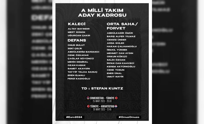 A Milli Futbol Takımı’nın, 2024 Avrupa Şampiyonası Elemeleri’nde Ermenistan ve Hırvatistan’la oynayacağı karşılaşmaların aday kadrosu belli oldu. Abdülkerim Bardakcı, Umut Nayir ve Mehmet Can Aydın ilk kez A Milli Takım’a davet edildi.