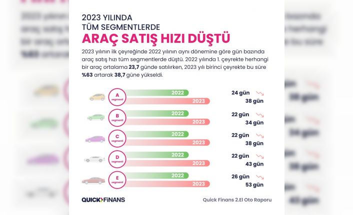 2022 yılında en çok el değiştiren otomobil markası Renault