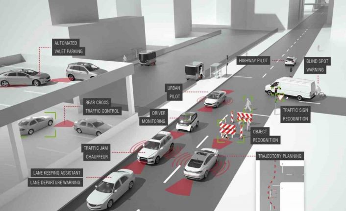 Otomotiv sektörünü bekleyen değişimler neler