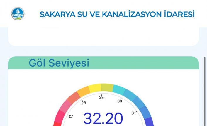 Sapanca Gölü’nde sevindiren haber: 3 yıl sonra ilk kez 32.20 metreye ulaştı