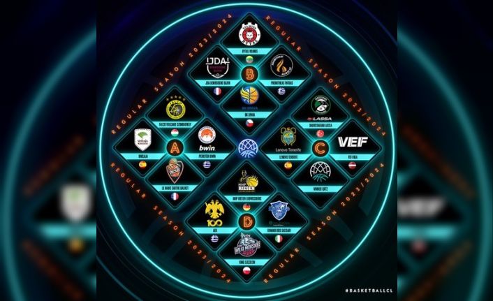 FIBA Basketbol Şampiyonlar Ligi’ndeki Türk takımlarının grupları belli oldu