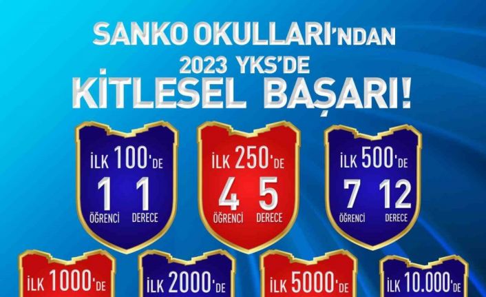 SANKO Okulları’nın YKS başarısı