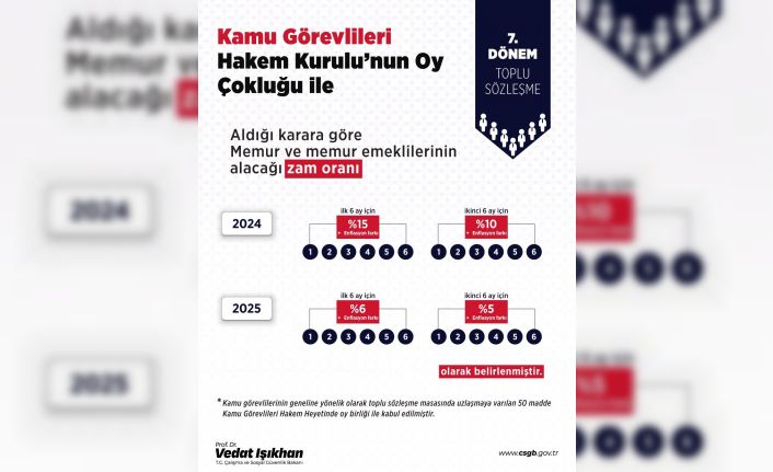 Bakan Işıkhan: “Toplu sözleşmenin çalışma hayatımızın tüm paydaşlarına hayırlı olmasını diliyorum”