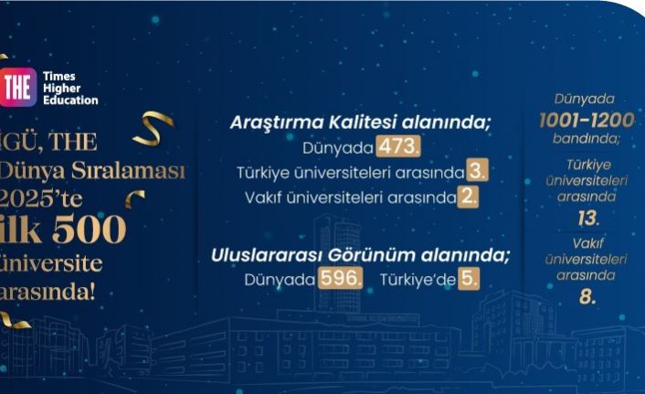 İGÜ, THE Dünya Üniversiteleri Sıralaması 2025’te 1001-1200 bandında yer alarak büyük bir başarıya imza attı