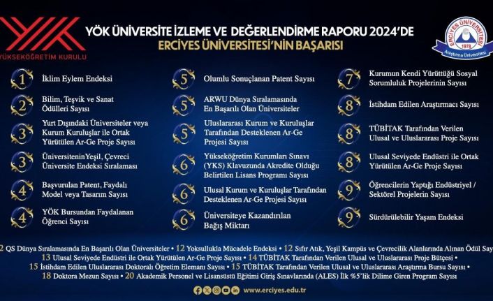 YÖK 2024 Yılı Üniversite İzleme ve Değerlendirme Raporunda Erciyes Üniversitesi’nin Başarısı