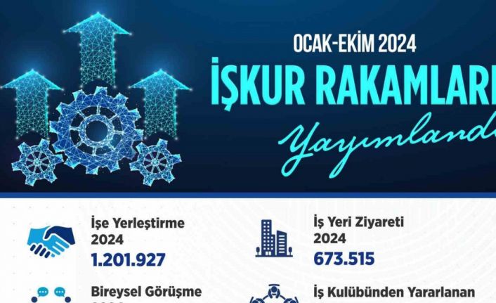 Bakan Işıkhan: “1 milyon 201 bin 927 vatandaşımızın işe yerleştirilmesine aracılık ettik”