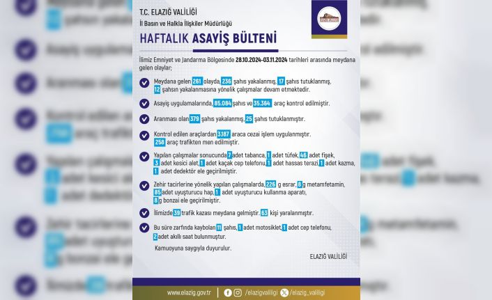 Elazığ’da son bir haftada 261 olay meydana geldi, 236 şahıs yakalandı