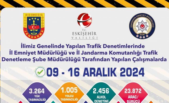 Bir haftada 23 bin 872 araç denetlendi, 6 bin 160 sürücüye trafik cezası kesildi