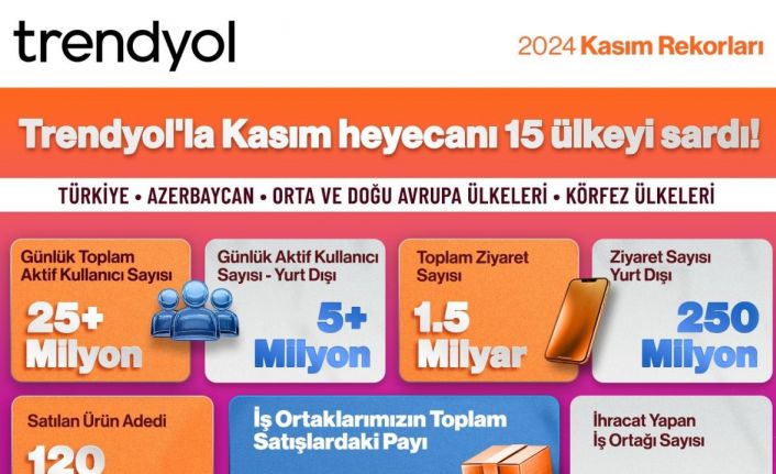 Trendyol Kasım ayında 10 ülkede en çok indirilen uygulama oldu
