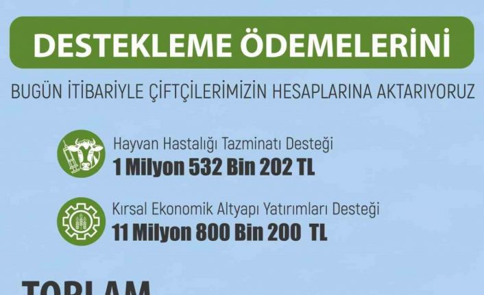 Üreticiye 13 milyon 332 bin 402 TL tarımsal destekleme ödemesi
