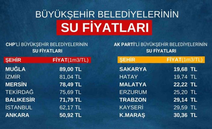 AK Parti Ankara İl Başkanı Özcan’dan CHP’li belediyelere eleştiri