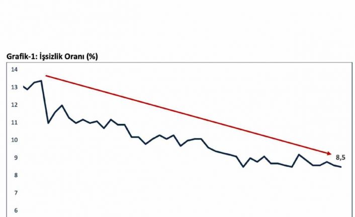 Bakanı Bolat: "Türkiye’nin sanayi üretiminde son 21 ayın en yüksek aylık artış gerçekleşti"