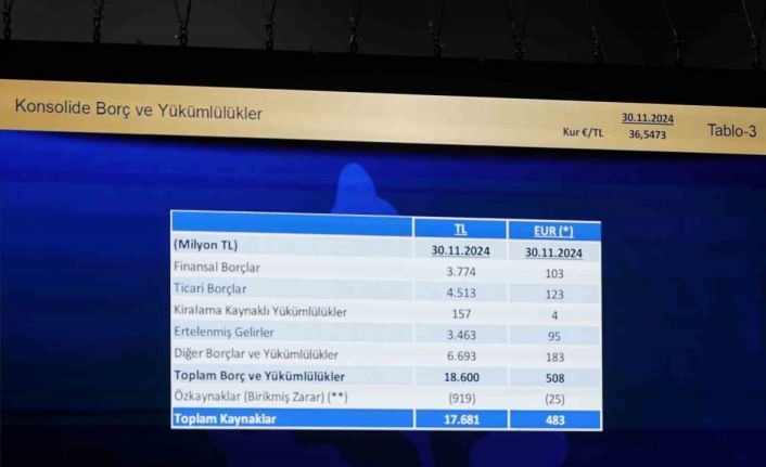 Fenerbahçe’nin borcu 18 milyar 600 milyon TL