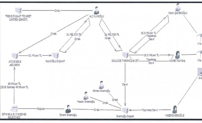 Ali Nuhoğlu’nun emniyet ifadesi ortaya çıktı