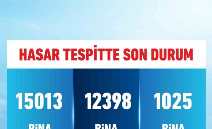 Bakan Kurum: "12 bin 398 bina hasarsız, bin 25 bina az hasarlı"