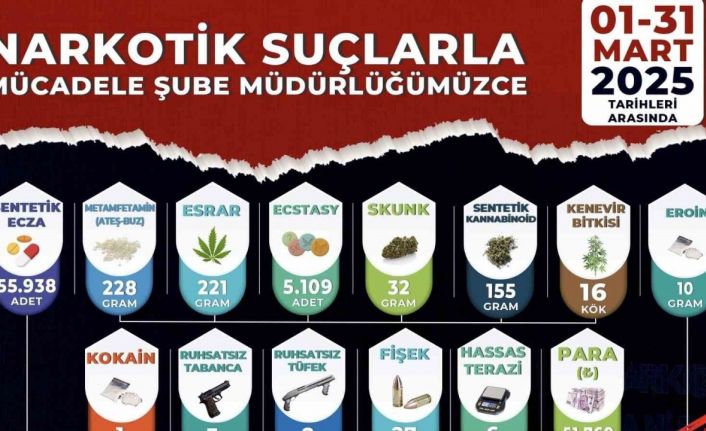 Manisa’da bir ayda uyuşturucu operasyonlarında 74 tutuklama