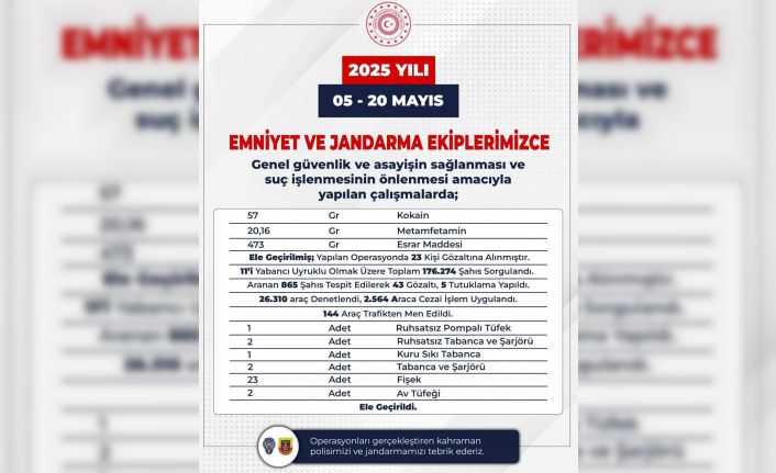 Bingöl’de son 15 günde 176 bin 274 şahıs sorgulandı