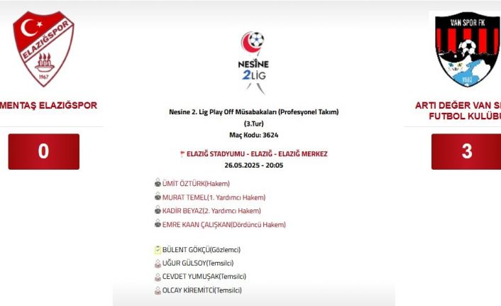 Elazığspor - Vanspor FK maçının sonucu açıklandı